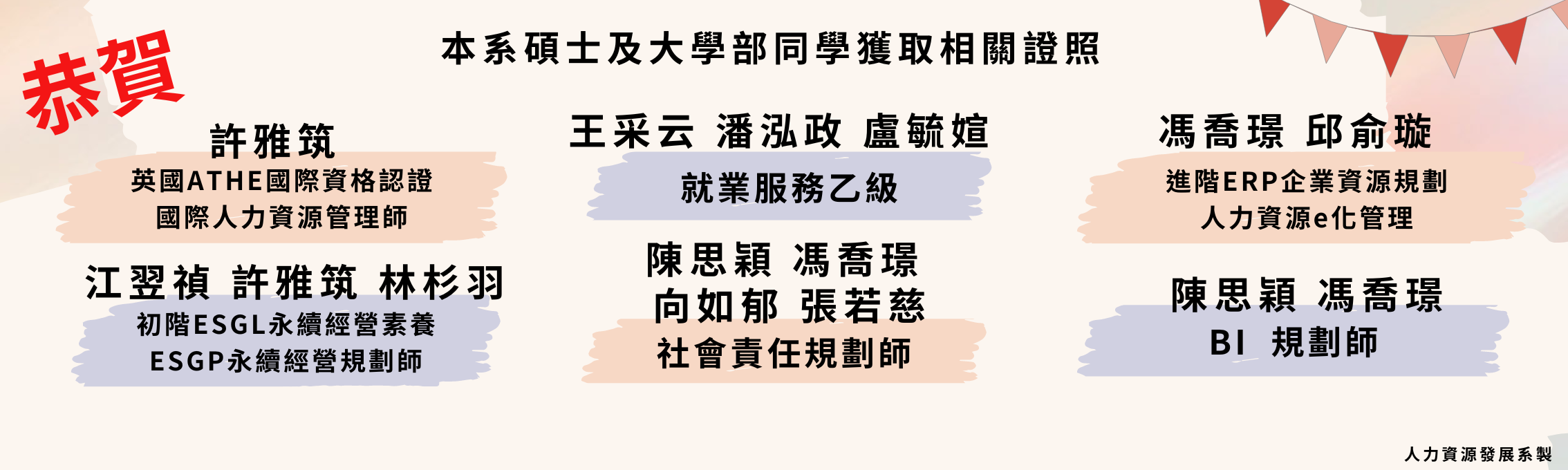 恭賀本系碩士及大學部同學獲取相關證照!!!